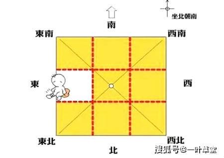 乾坤方位|最详细的八卦空间方位全解（2020最新图解版）